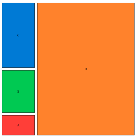 Treemap diagram